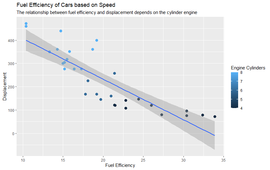 "labeled ggplot image"