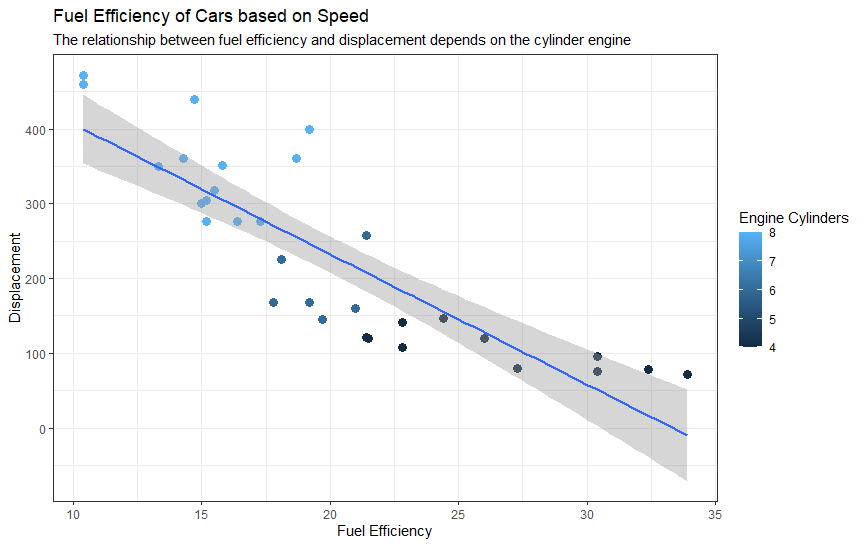 "labeled ggplot image"