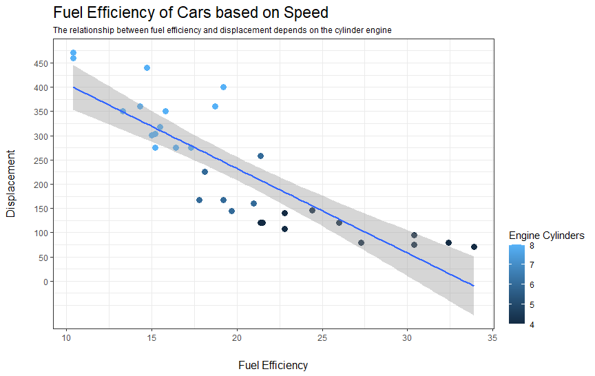 "labeled ggplot image"